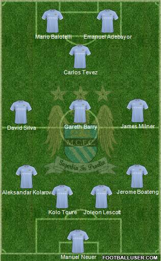 Manchester City Formation 2010
