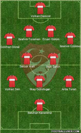 Turkey Formation 2010