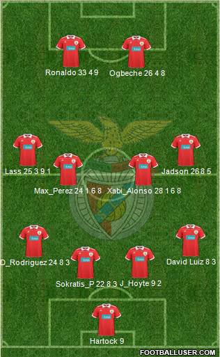 Sport Lisboa e Benfica - SAD Formation 2010