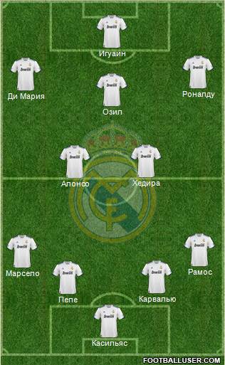 Real Madrid C.F. Formation 2010