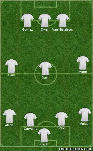 Dream Team Formation 2010