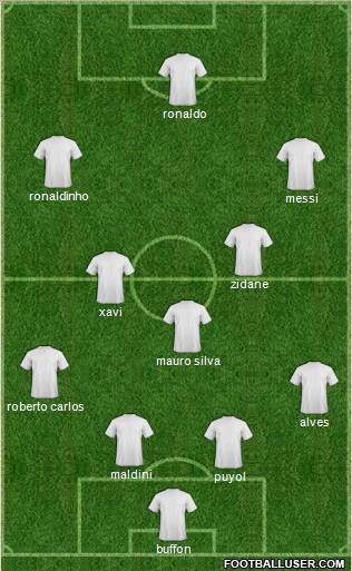 Dream Team Formation 2010