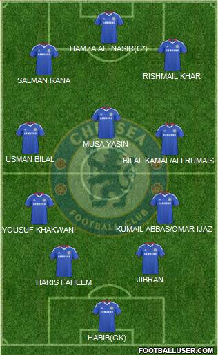 Chelsea Formation 2010