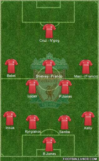 Liverpool Formation 2010