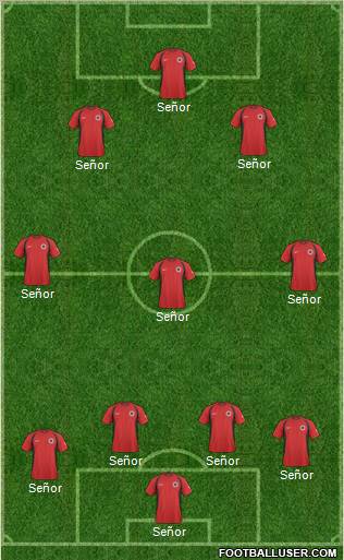 Albania 4-3-3 football formation