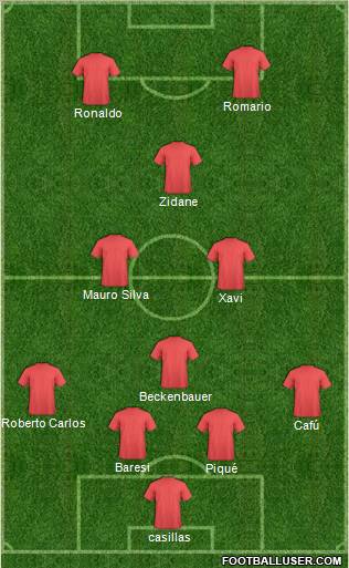 Fifa Team Formation 2010