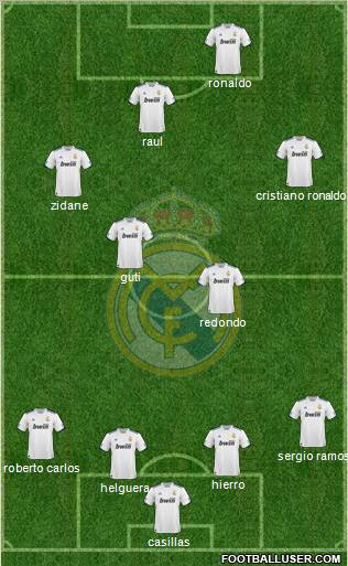 Real Madrid C.F. Formation 2010