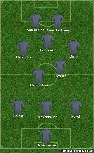 Fifa Team Formation 2010