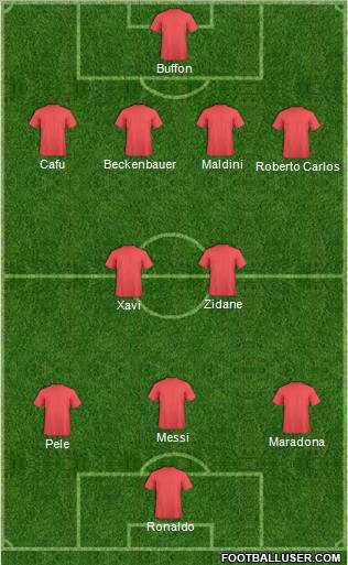 Dream Team Formation 2010