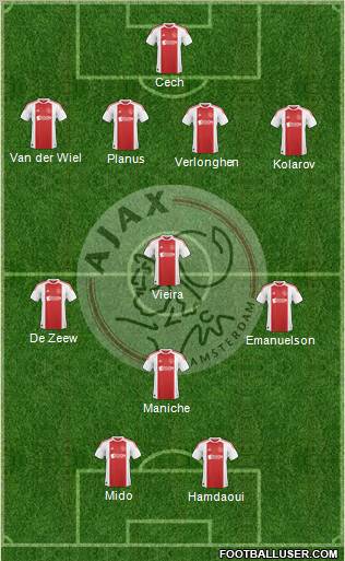 AFC Ajax Formation 2010