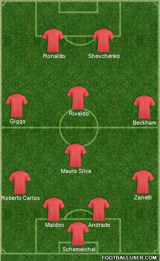 Dream Team Formation 2010