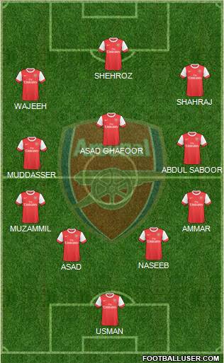 Arsenal Formation 2010