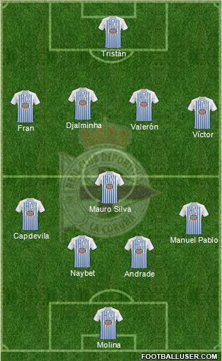 R.C. Deportivo de La Coruña S.A.D. 4-5-1 football formation