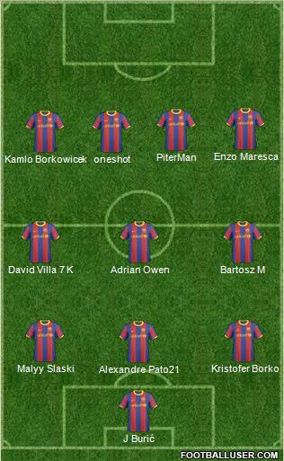 F.C. Barcelona B football formation