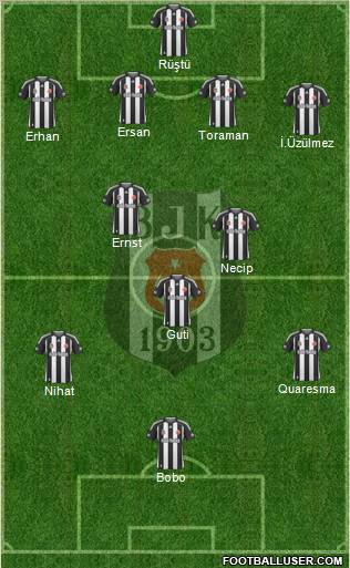 Besiktas JK Formation 2010