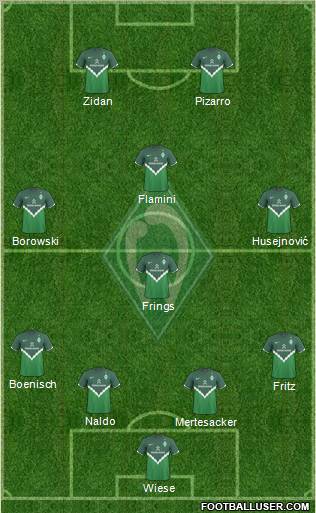 Werder Bremen Formation 2010