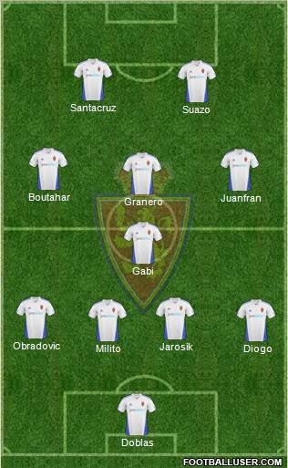 R. Zaragoza S.A.D. football formation