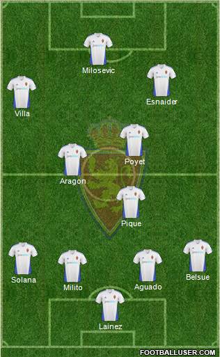 R. Zaragoza S.A.D. football formation