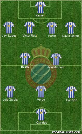 R.C.D. Espanyol de Barcelona S.A.D. 4-5-1 football formation