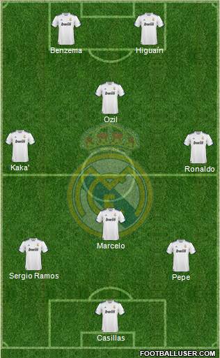 Real Madrid C.F. Formation 2010