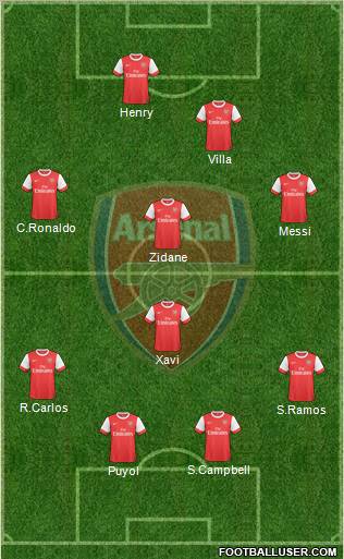 Arsenal Formation 2010