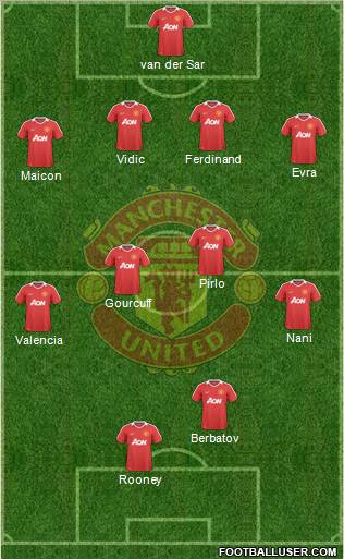 Manchester United Formation 2010