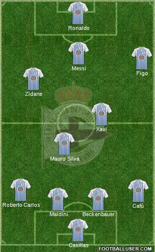 R.C. Deportivo de La Coruña S.A.D. 4-2-3-1 football formation