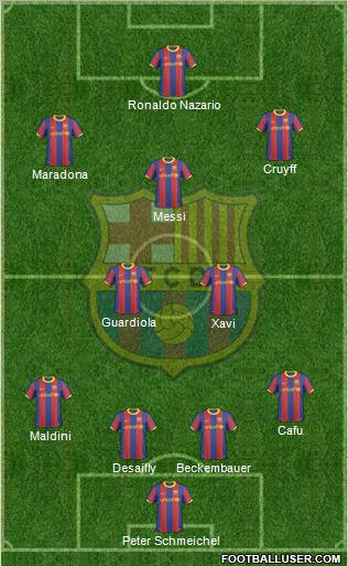 F.C. Barcelona Formation 2010