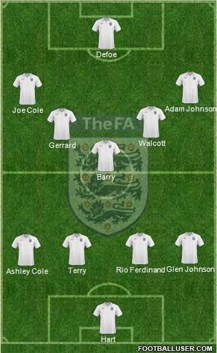 England Formation 2010