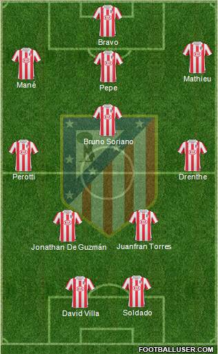 C. Atlético Madrid S.A.D. Formation 2010