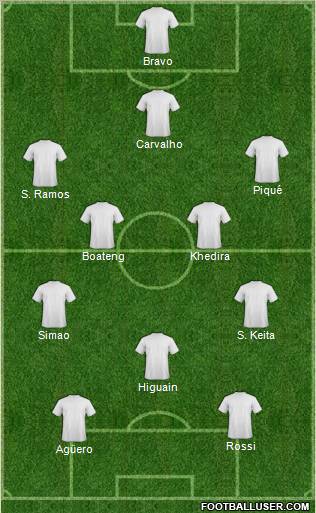 Football Manager Team Formation 2010