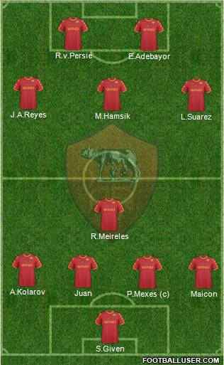 AS Roma Formation 2010