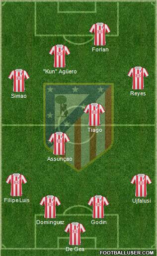 C. Atlético Madrid S.A.D. Formation 2010