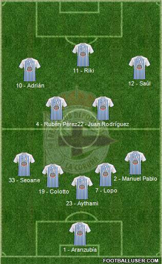 R.C. Deportivo de La Coruña S.A.D. Formation 2010