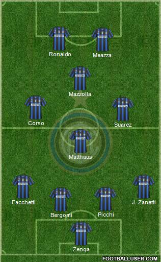 F.C. Internazionale Formation 2010