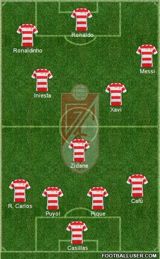 Granada C.F. 4-3-3 football formation