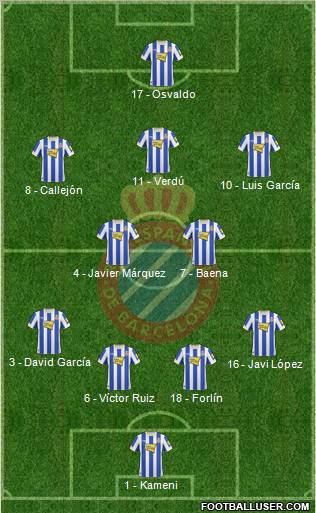 R.C.D. Espanyol de Barcelona S.A.D. football formation