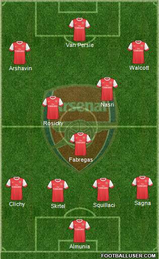 Arsenal Formation 2010