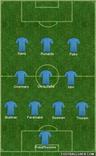 Fifa Team Formation 2010