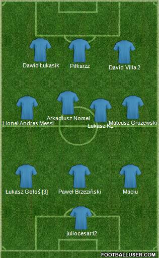 Fifa Team Formation 2010