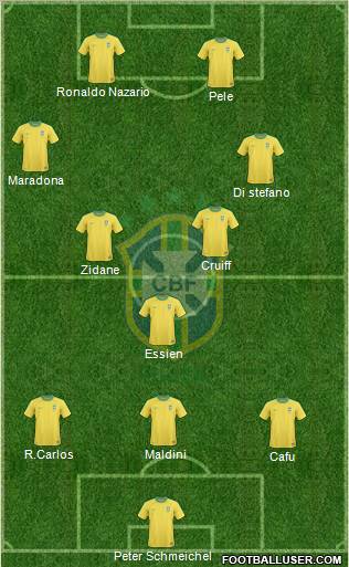 Brazil Formation 2010