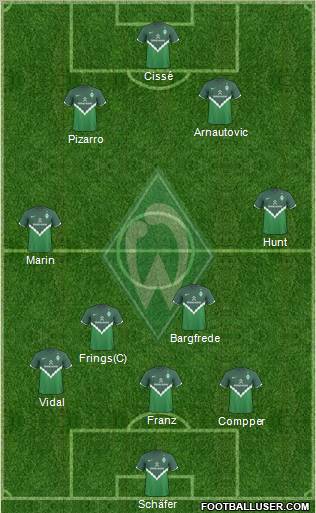 Werder Bremen Formation 2010
