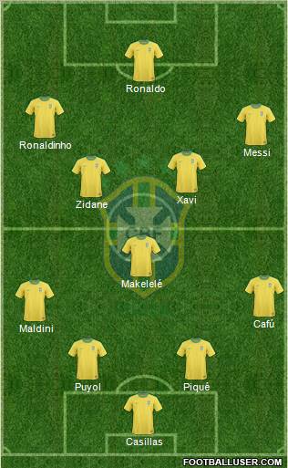 Brazil Formation 2010