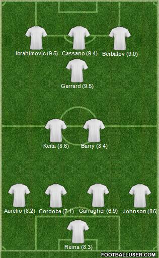 Dream Team Formation 2010