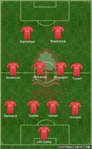 Nottingham Forest Formation 2010