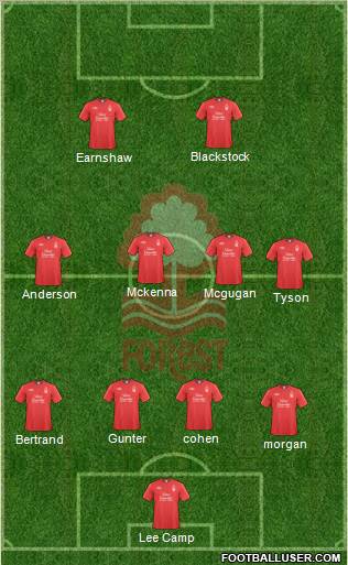 Nottingham Forest 4-4-2 football formation