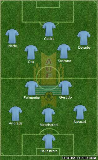 Uruguay Formation 2010