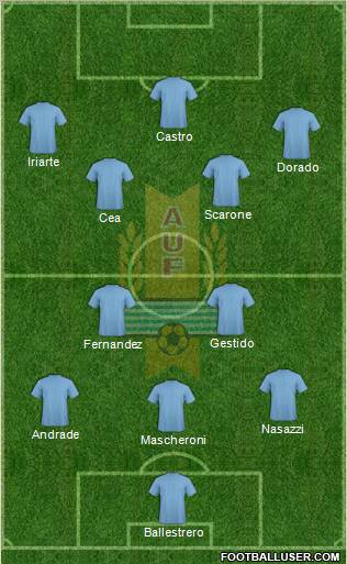 Uruguay football formation