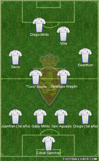 R. Zaragoza S.A.D. football formation