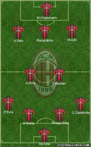 A.C. Milan Formation 2010